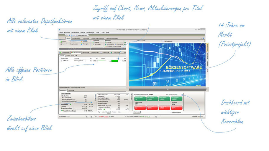 Chart analysis with Shareholder stock exchange software