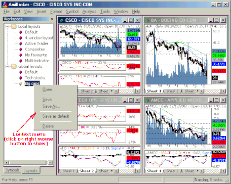 Chart analysis with the trading software AmiBroker
