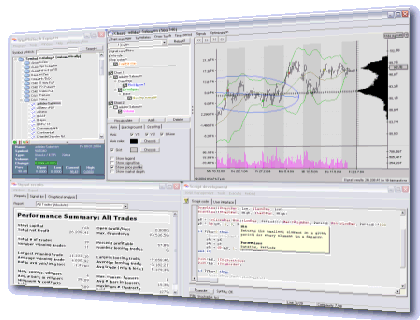 Chart analysis with the trading software Fibotrader