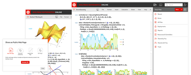 Mathematica chart analysis